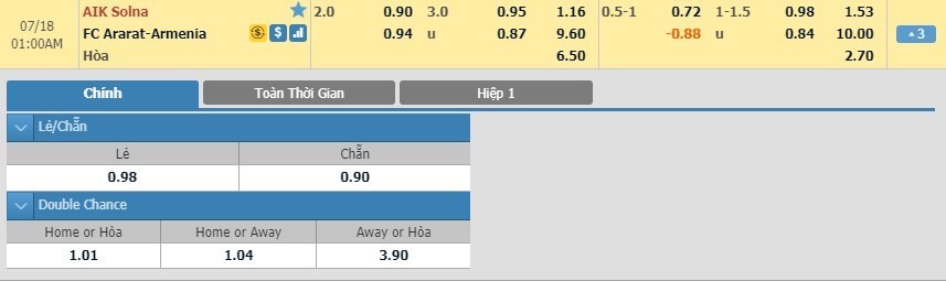 LUCKY88 AIK vs Armenia - Soi kèo bóng đá hôm nay 18/07/2019 - Sơ loại Champions League