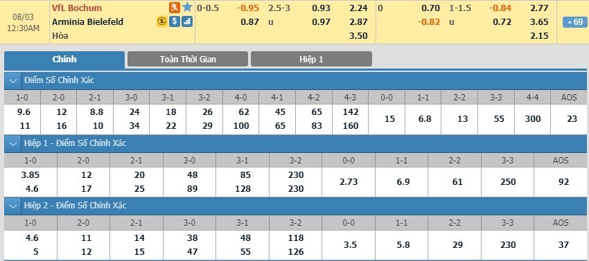 LUCKY88 VfL Bochum vs Arminia Bielefeld - Soi kèo bóng đá hôm nay 02/08/2019 - Hạng 2 Đức