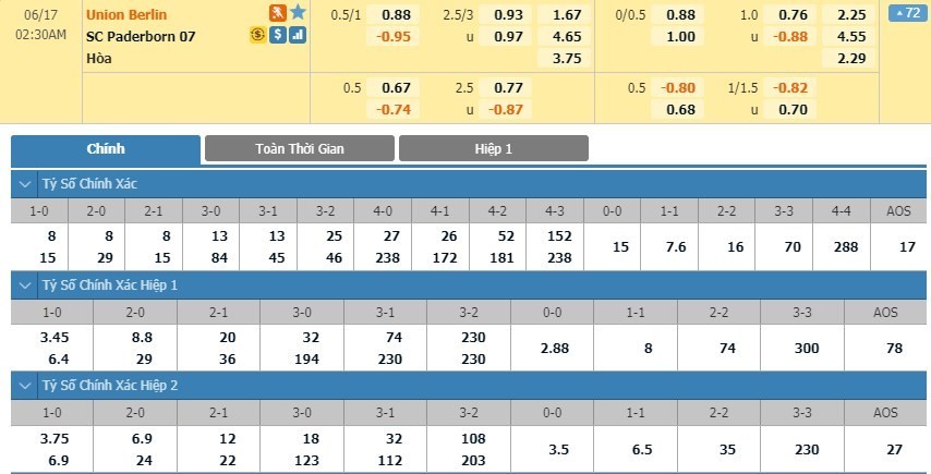LUCKY88 Union Berlin vs SC Paderborn 07 - Soi kèo bóng đá hôm nay 17/06/2020 - VĐQG Đức