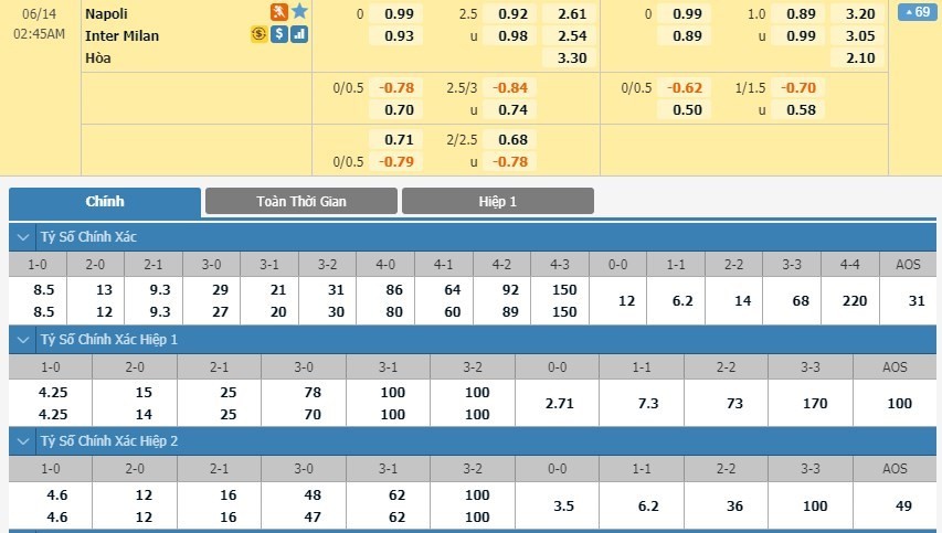 LUCKY88 Napoli vs Inter Milan - Soi kèo bóng đá hôm nay 14/06/2020 - Cúp Quốc gia Italia