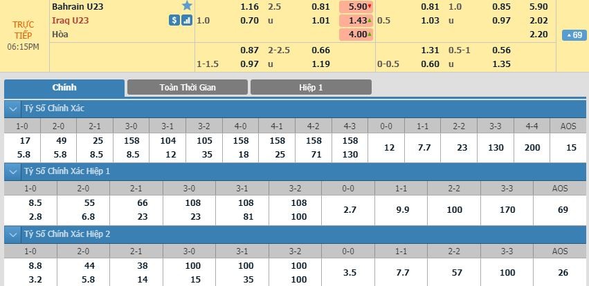 LUCKY88 U23 Bahrain vs U23 Iraq - Soi kèo bóng đá hôm nay 11/01/2020 - VCK U23 châu Á 2020