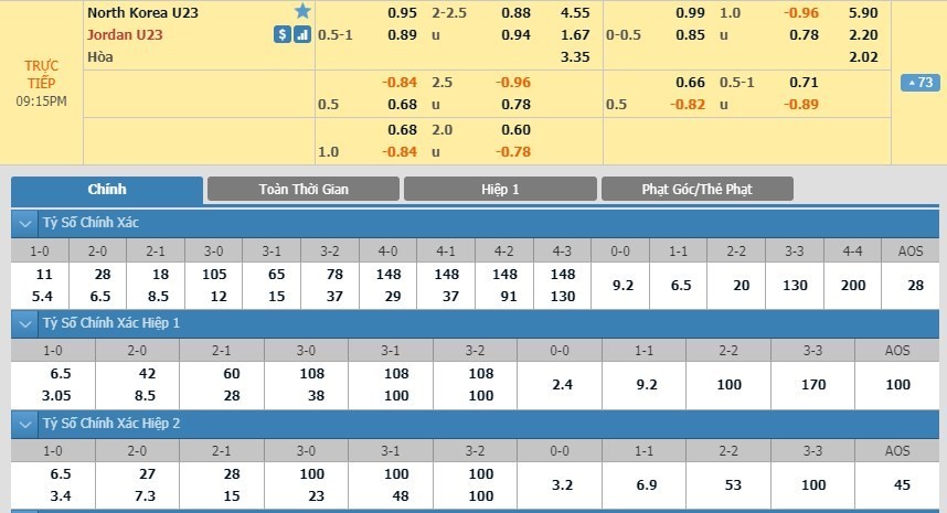 LUCKY88 U23 Triều Tiên vs U23 Jordan - Soi kèo bóng đá hôm nay 10/01/2020 - VCK U23 châu Á 2020
