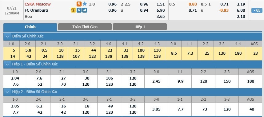 LUCKY88 CSKA Moscow vs Orenburg - Soi kèo bóng đá hôm nay 20/07/2019 - VĐQG Nga