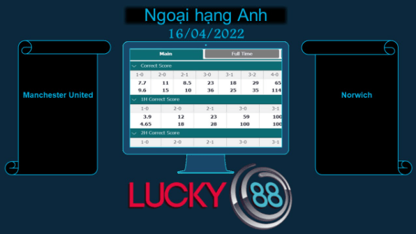LUCKY88 Manchester United vs Norwich, Soi kèo bóng đá hôm nay 16/04/2022, Ngoại hạng Anh