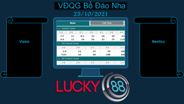 LUCKY88 Vizela vs Benfica  , Soi kèo bóng đá hôm nay 25/10/2021, VĐQG Bồ Đào Nha