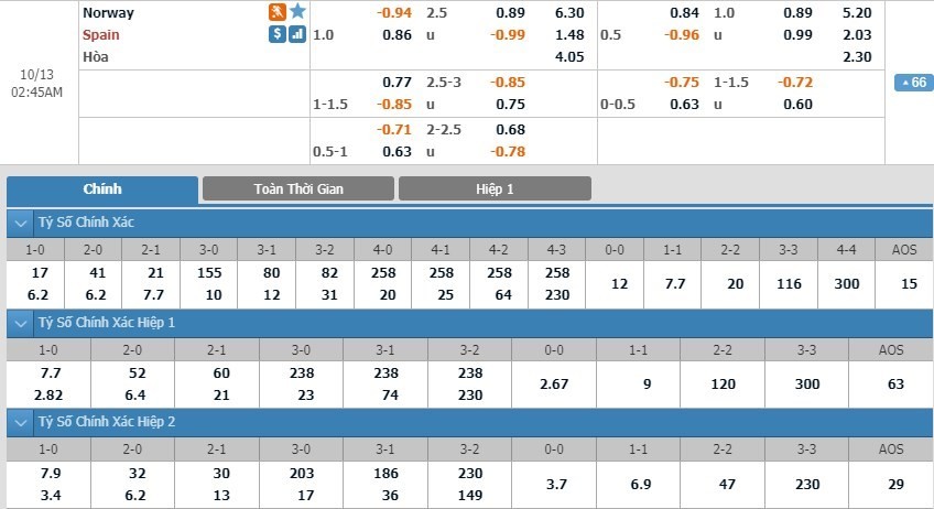 LUCKY88 Na Uy vs Tây Ban Nha - Soi kèo bóng đá hôm nay 13/10/2019 - Vòng loại Euro 2020