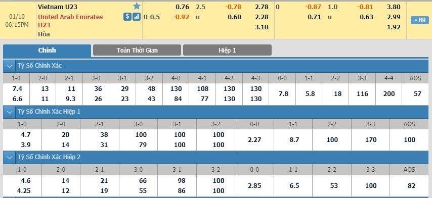 LUCKY88 U23 Việt Nam vs U23 UAE - Soi kèo bóng đá hôm nay 10/01/2020 - VCK U23 châu Á 2020