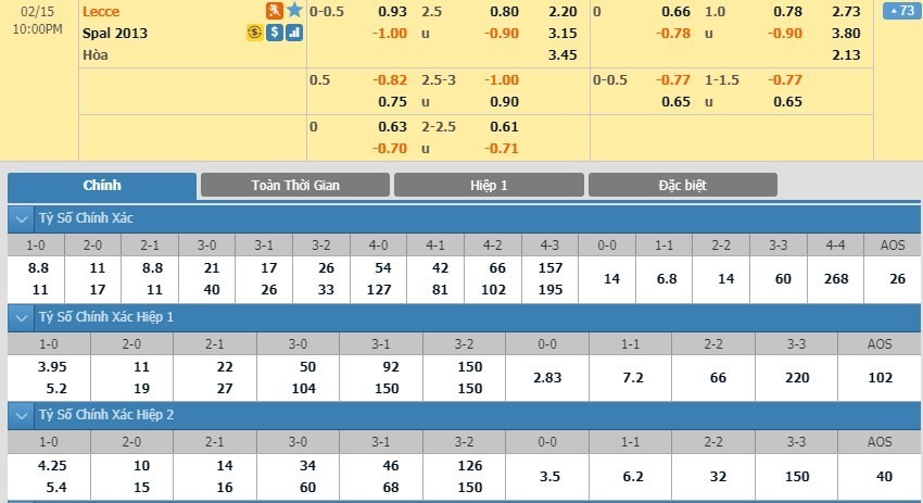 LUCKY88 Lecce vs SPAL - Soi kèo bóng đá hôm nay 15/02/2020 - VĐQG Italia