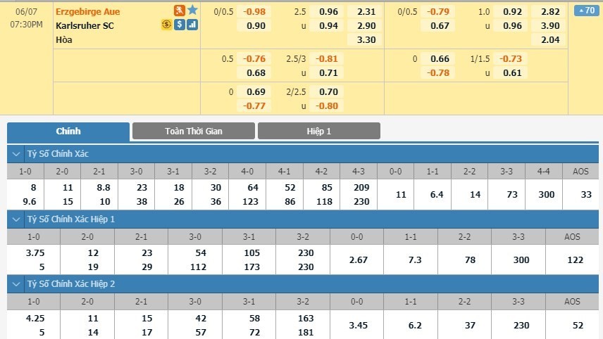 LUCKY88 Erzgebirge Aue vs Karlsruher SC - Soi kèo bóng đá hôm nay 07/06/2020 - Hạng 2 Đức