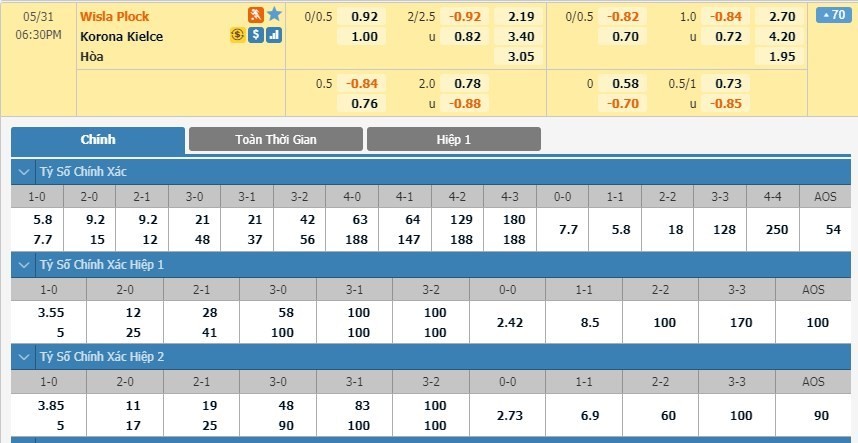 LUCKY88 Wisla Plock vs Korona Kielce - Soi kèo bóng đá hôm nay 31/05/2020 - VĐQG Ba Lan