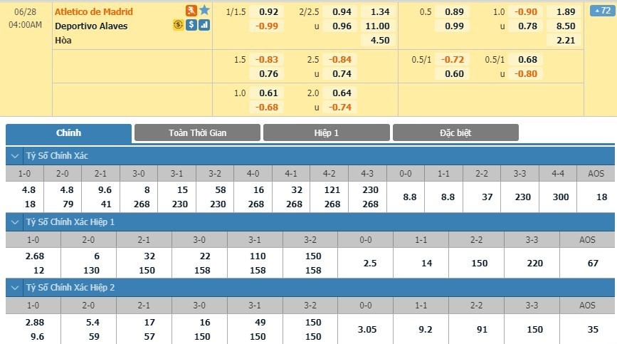 LUCKY88 Atlético Madrid vs Deportivo Alavés - Soi kèo bóng đá hôm nay 28/06/2020 - VĐQG Tây Ban Nha