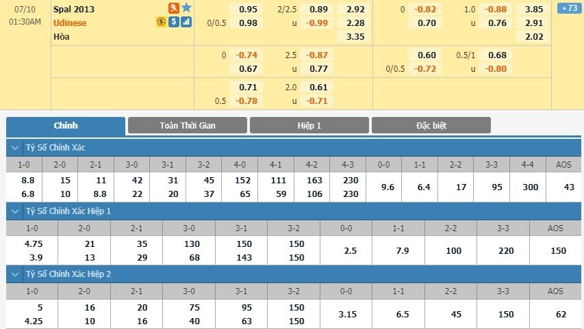 LUCKY88 SPAL vs Udinese - Soi kèo bóng đá hôm nay 10/07/2020 -     VĐQG Italia