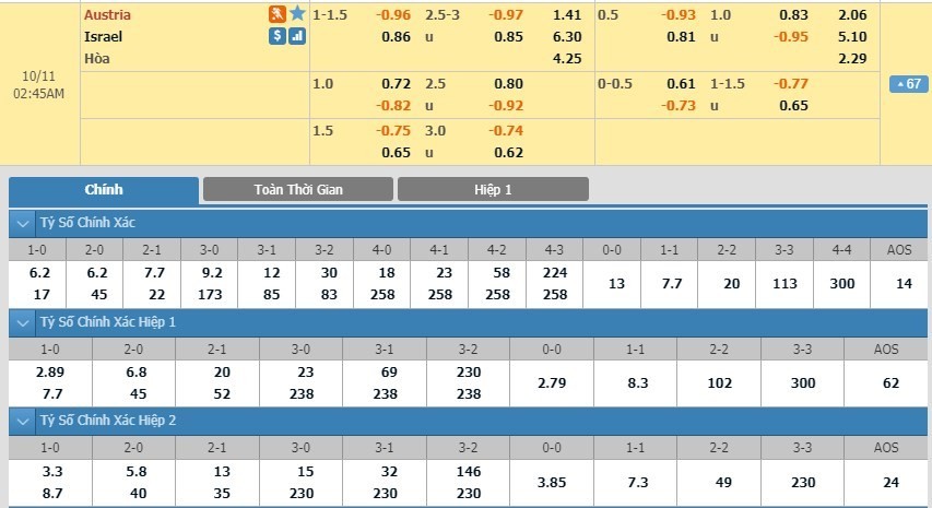 LUCKY88 Áo vs Israel - Soi kèo bóng đá hôm nay 11/10/2019 - Vòng loại Euro 2020