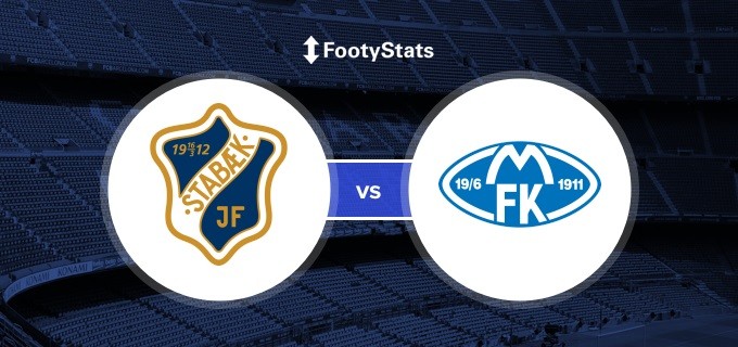 LUCKY88 Stabæk Fotball vs Molde FK - Tip bóng đá miễn phí ngày 24/09/2019