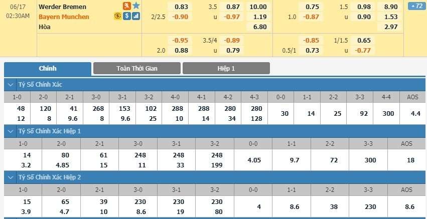 LUCKY88 Werder Bremen vs Bayern München - Soi kèo bóng đá hôm nay 17/06/2020 - VĐQG Đức