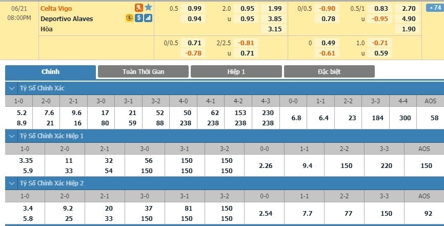 LUCKY88 Celta Vigo vs Deportivo Alavés - Soi kèo bóng đá hôm nay 21/06/2020 - VĐQG Tây Ban Nha