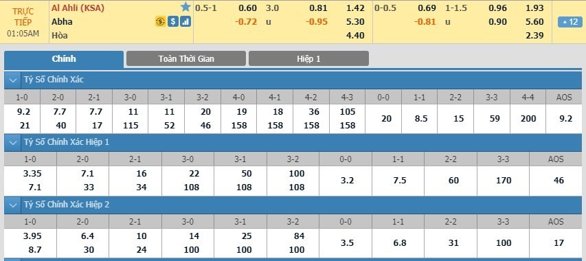 LUCKY88 Al-Ahli Saudi vs Abha - Soi kèo bóng đá hôm nay 14/01/2020 - VĐQG Ả Rập