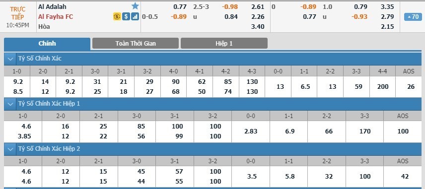 LUCKY88 Al Adalh vs Al-Fayha - Soi kèo bóng đá hôm nay 09/01/2020 - VĐQG Ả Rập