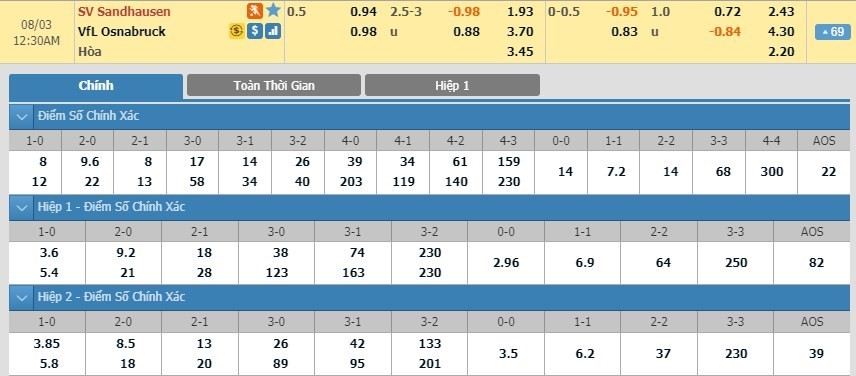 LUCKY88 SV Sandhausen vs VfL Osnabrück - Soi kèo bóng đá hôm nay 02/08/2019 - Hạng 2 Đức