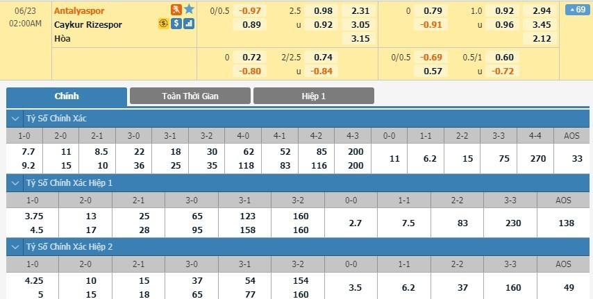 LUCKY88 Antalyaspor vs Caykur Rizespor - Tip bóng đá miễn phí ngày 23/06/2020